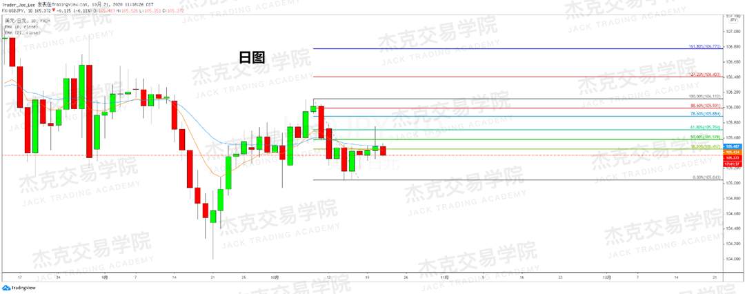 [10月21日策略]黄金/原油/英镑/欧元/美日/澳元/标普/BTC/BCH