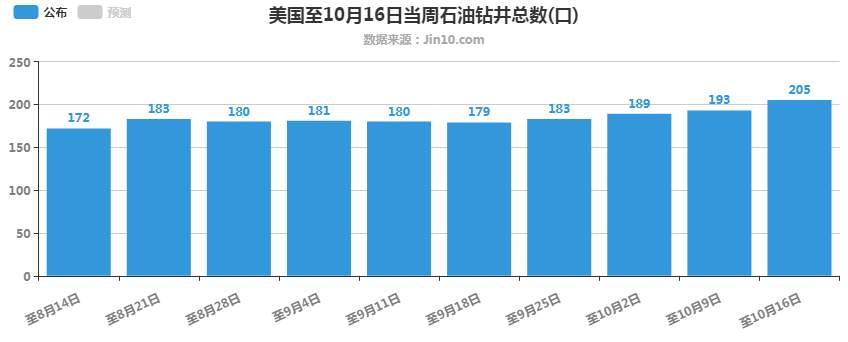 10月19日原油早班车：欧佩克+会议召开，原油周线即将爆发！