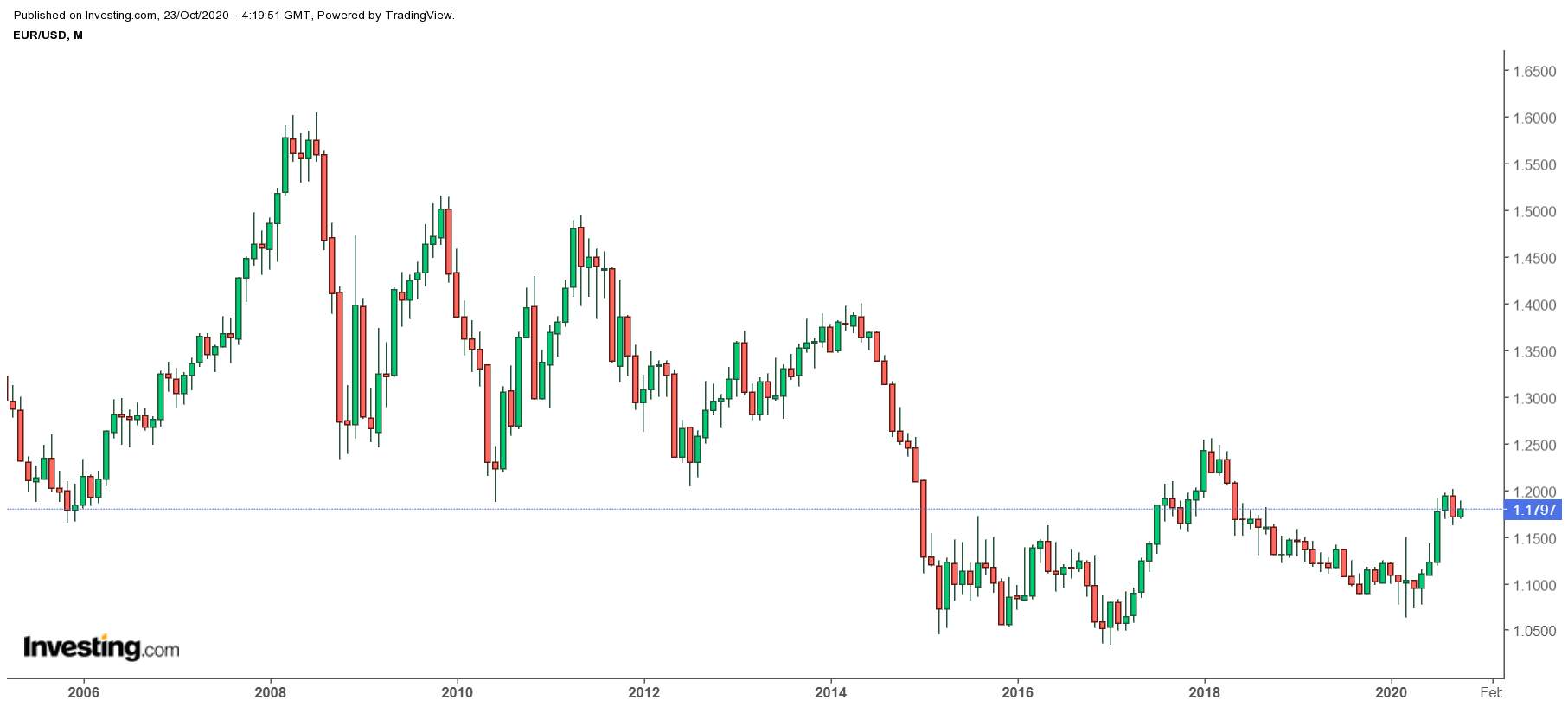 [DAILY NOTION] Investing.com - U.S. Election, Stimulus, or PMIs? - Oct 23, 2020