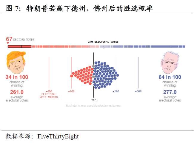 美国大选还剩下什么悬念？