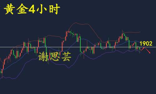 谢思芸：黄金承压无法获得上涨催化剂？多头希望太过渺茫！