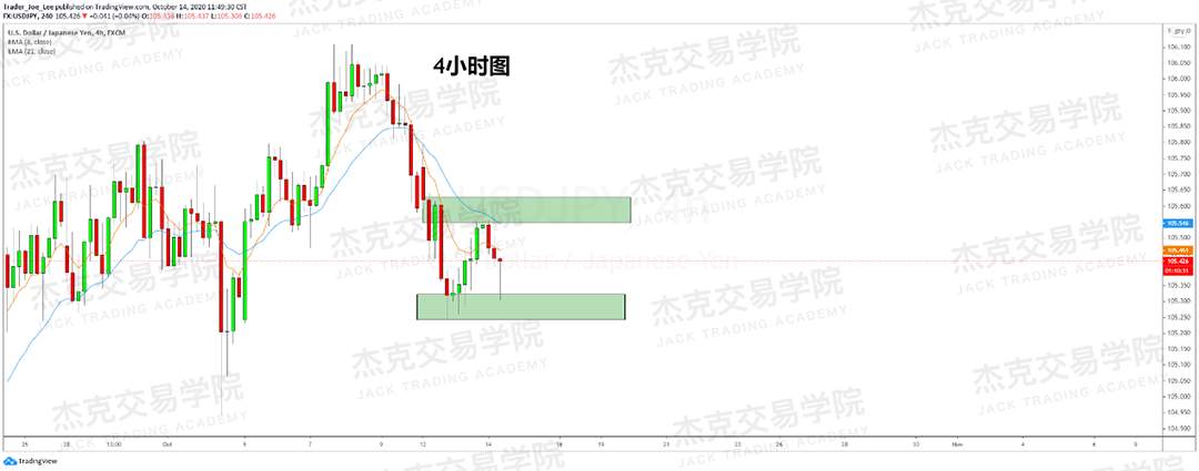 [10月14日策略]黄金/原油/英镑/欧元/美日/澳元/标普/BTC/BCH