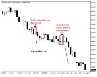 Các mô hình Price Action quan trọng cần nắm