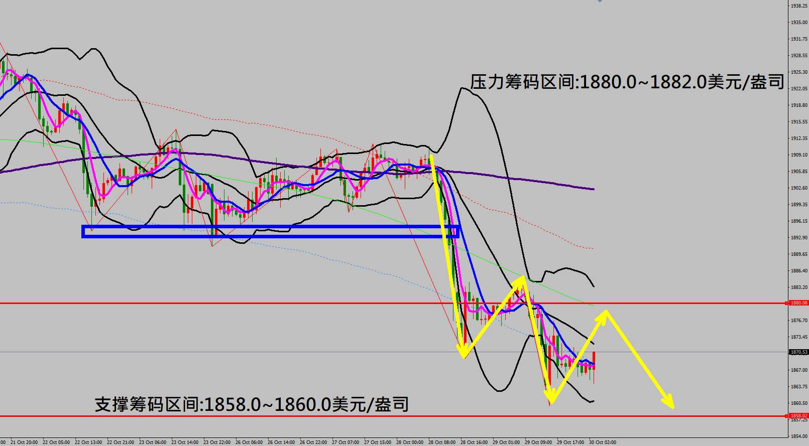 2020/10/30 美国经济数据出现强劲反弹 欧洲央行利率维持不变