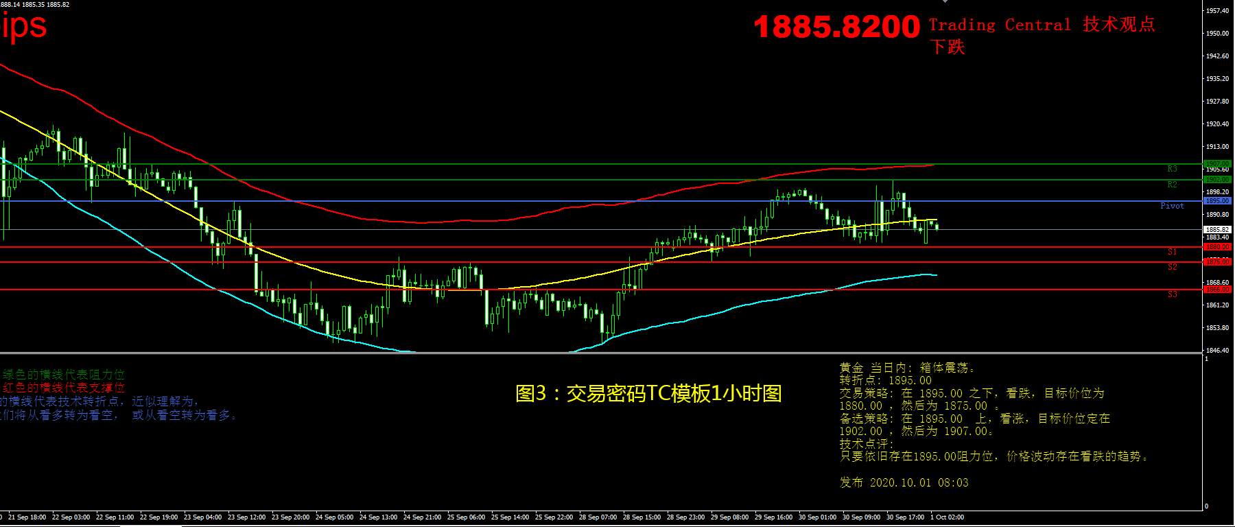 10月1日现货黄金操作策略
