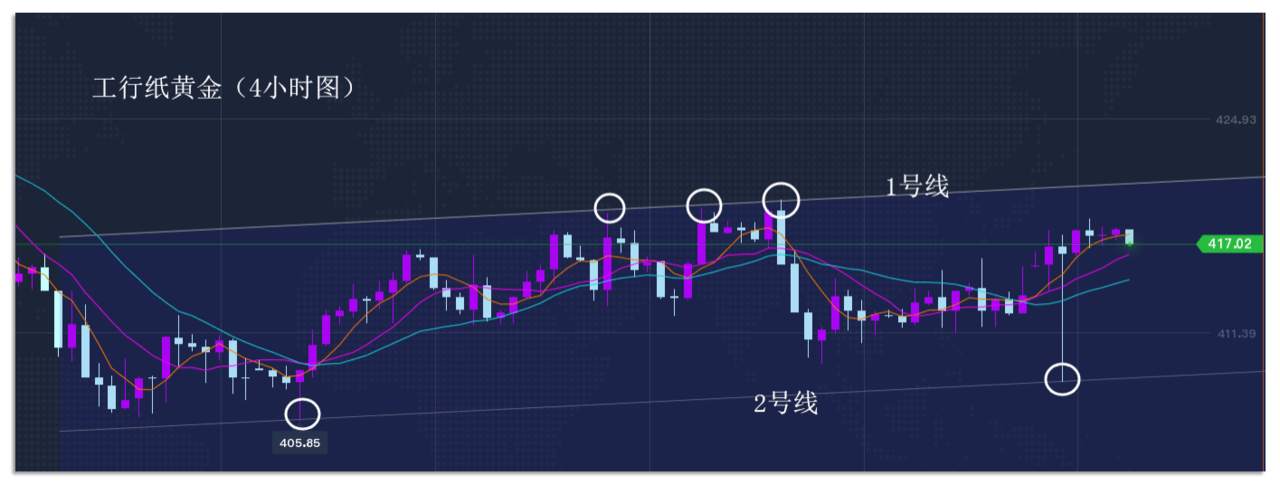 10.13早茶：技术压力未突破，黄金短线恐面临冲高回落的风险