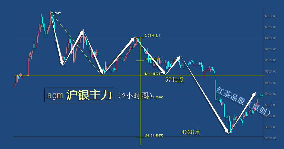 10.13早茶：技术压力未突破，黄金短线恐面临冲高回落的风险