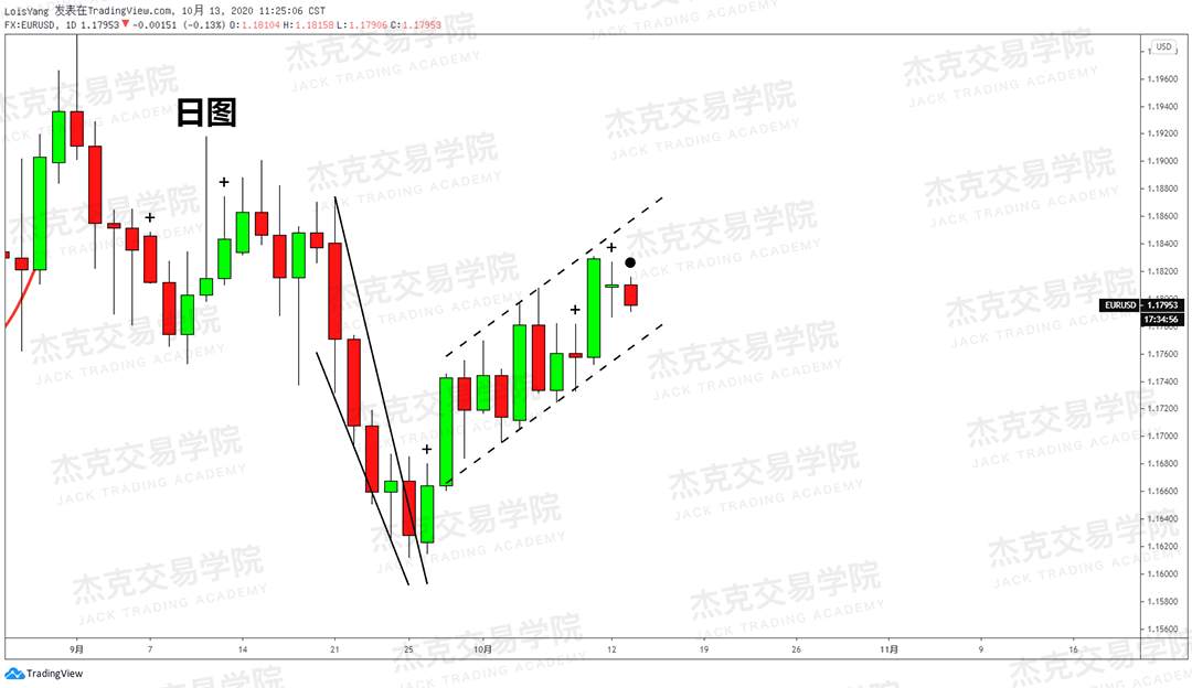 [10月13日策略]黄金/原油/英镑/欧元/美日/澳元/标普/BTC/BCH
