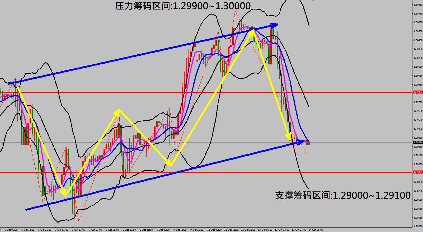 2020/10/14 美元指数触底强劲反弹上涨 黄金走势出现重挫行情