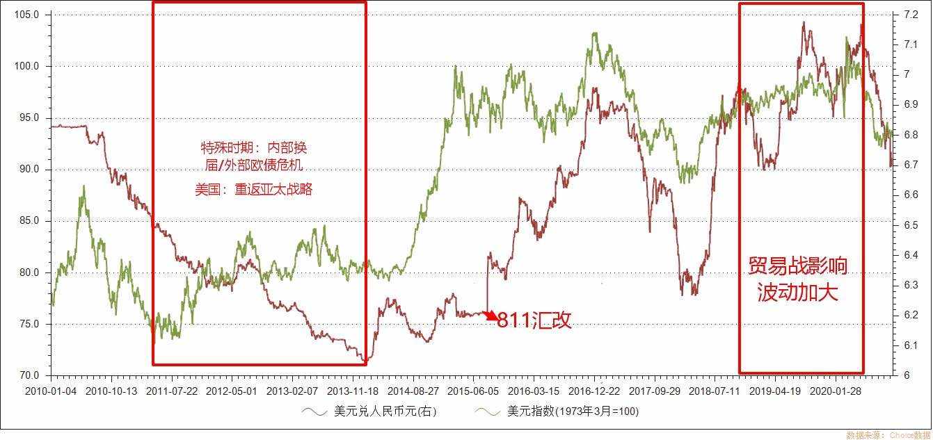 硬核：人民币外升内贬的核心逻辑之外升