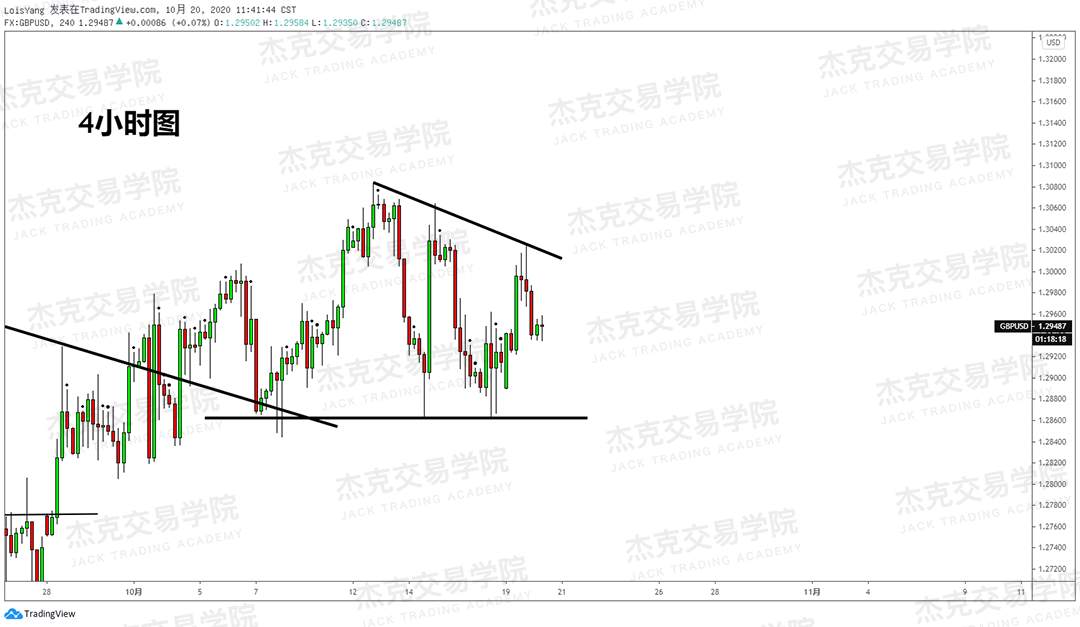 [10月20日策略]黄金/原油/英镑/欧元/美日/澳元/标普/BTC/BCH