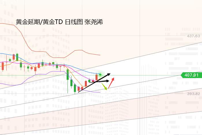 张尧浠：刺激计划又生僵局、黄金反弹受限多头仍需时间