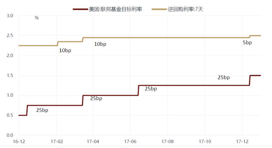 为什么本次人民币升值与“热钱”脱节？