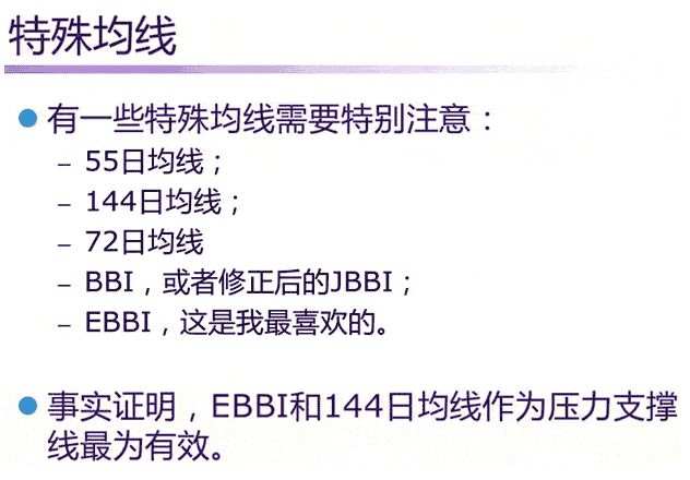 张尧浠：阻力位和支撑位分析方法的系统性诠释