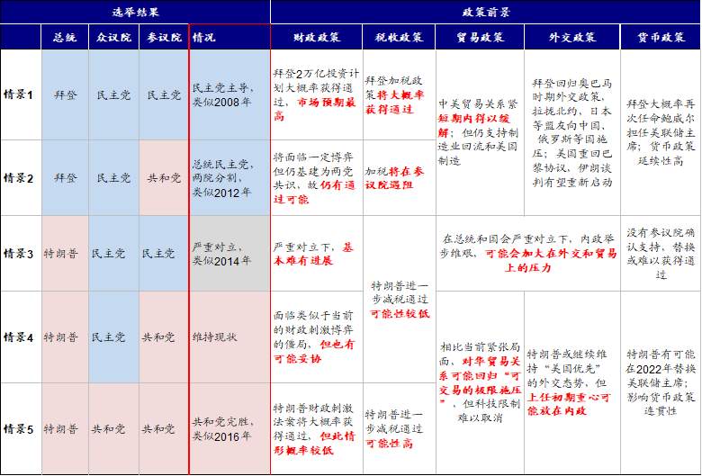 【美国大选】美国大选的五种情形推演