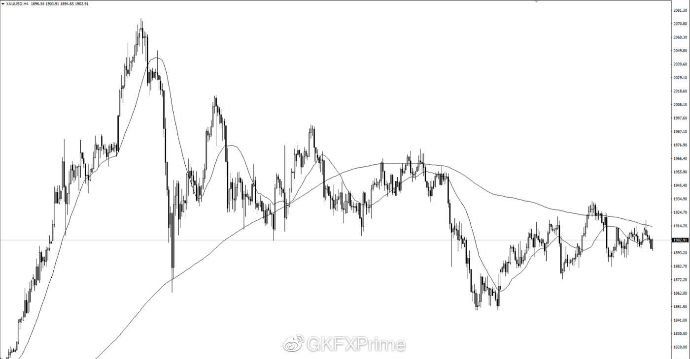 GKFXPrime:财政刺激曙光现，黄金美股异动至，最新谈判结果或有眉目