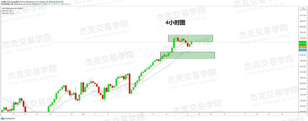 [10月14日策略]黄金/原油/英镑/欧元/美日/澳元/标普/BTC/BCH