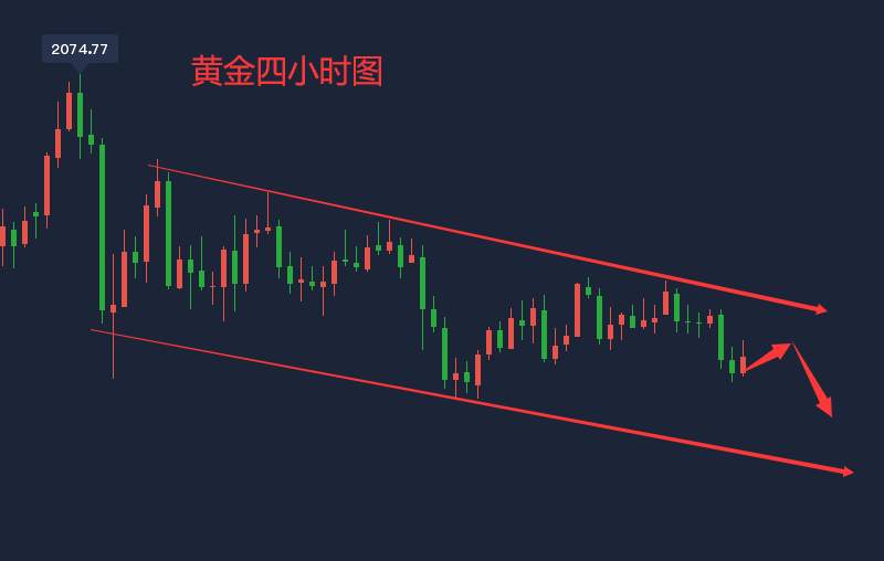 吴承梁：10.31下周大选黄金多空迎来决断，止损带好稳健操作！