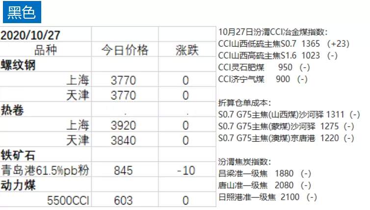 蓬佩奥遭调查，国际油价大涨；国内期货涨跌不一：天胶继续领涨！