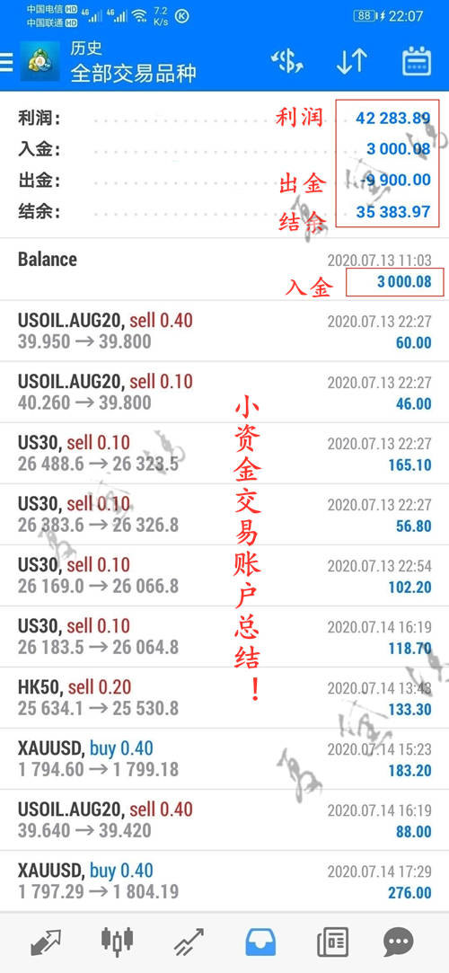 夏黛清：10.3黄金周一多头再创佳绩？原油走势详解！