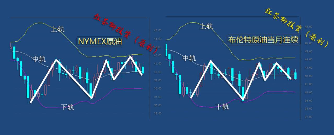 10.25周末：美元指数可能还会下跌，黄金白银有望借势反弹