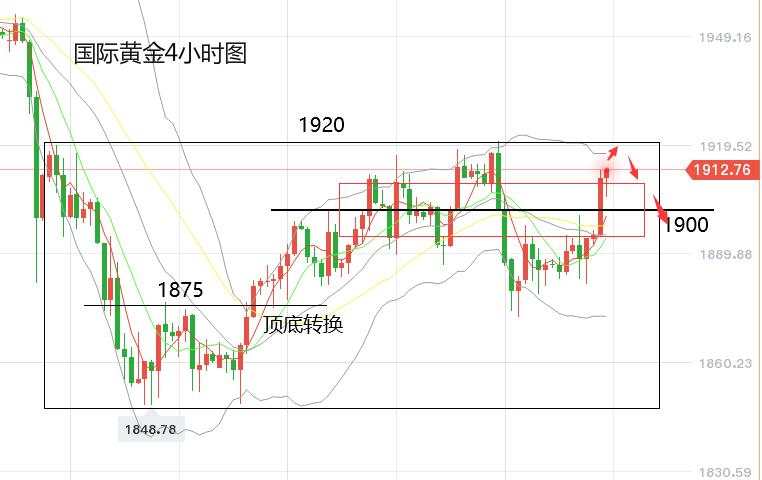 黄力晨：关注新冠纾困计划 黄金维持宽幅震荡
