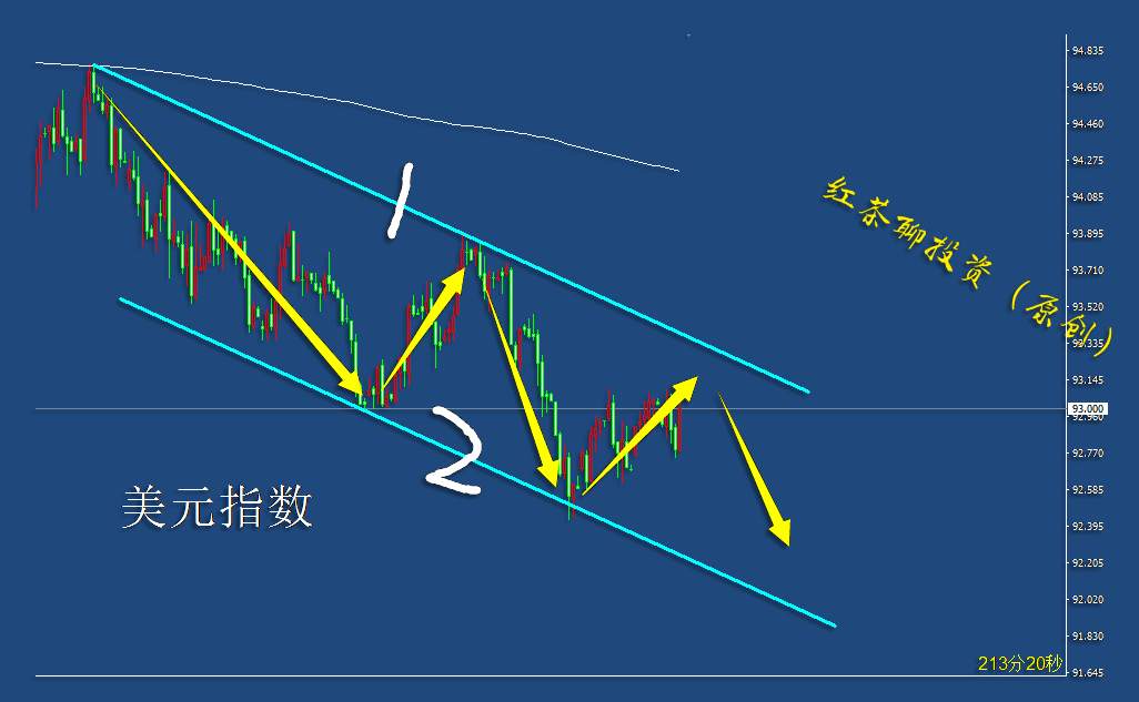 10.28早茶：国际原油冲高回落，黄金白银窄幅震荡频率加快
