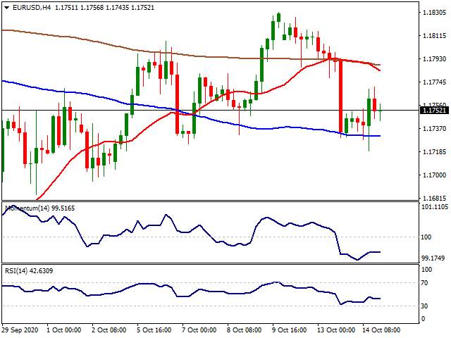 Daily Market Report - 15th Oct 2020