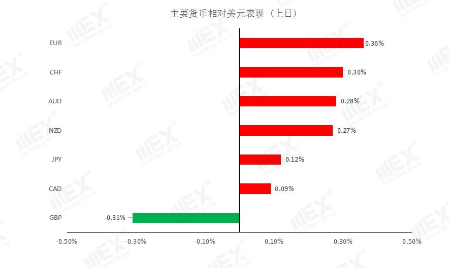 MEXGroup：每日快讯|美刺激方案仍然僵持，短线美元或陷入停滞
