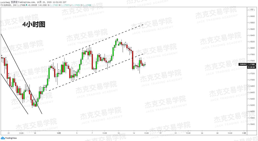 [10月15日策略]黄金/原油/英镑/欧元/美日/澳元/标普/BTC/BCH