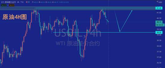 夏黛清：10.12黄金回踩择机稳健做多，原油区间震荡！