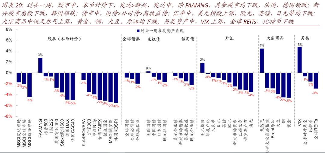 复盘2016年美国大选冲刺期的市场表现