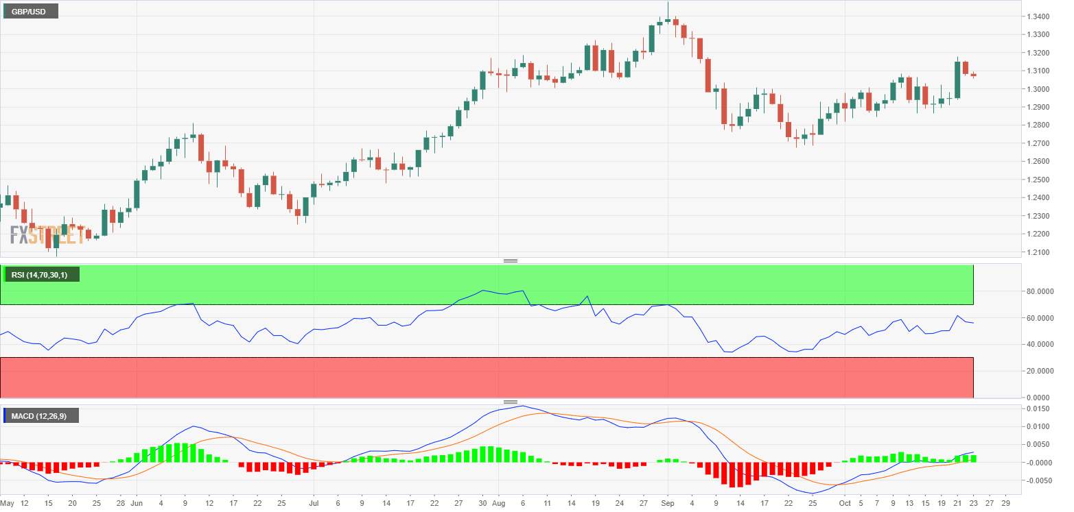 Tâm lý người tiêu dùng Anh giảm, GBP/USD kéo dài mức thoái lui