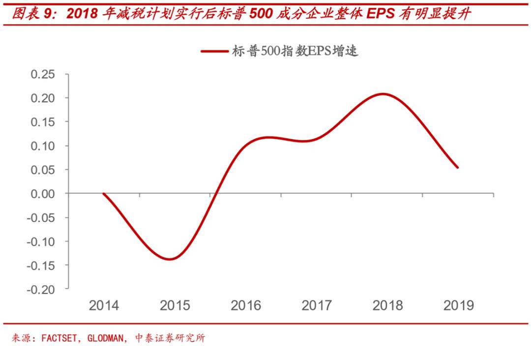 大选：不同结果下的市场将如何演绎？