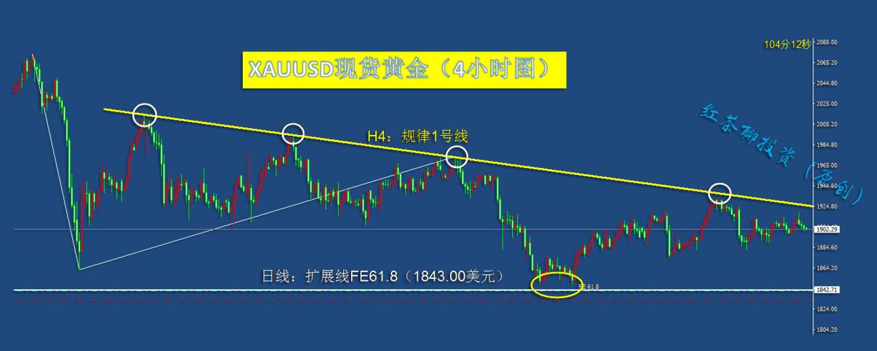 10.20早茶：黄金、白银、原油短线冲高回落的概率在加强