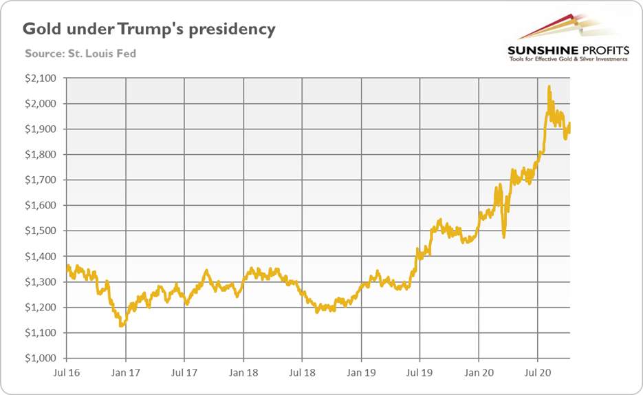[Golden Scout] Gold is Likely to Win This Election?