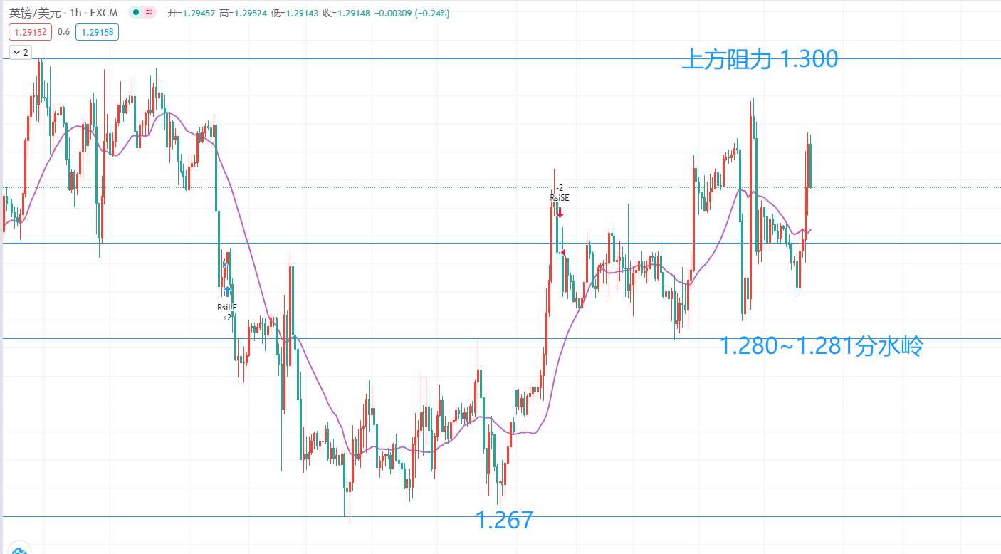 10月2号，美盘大非农欧元英镑黄金操作思路