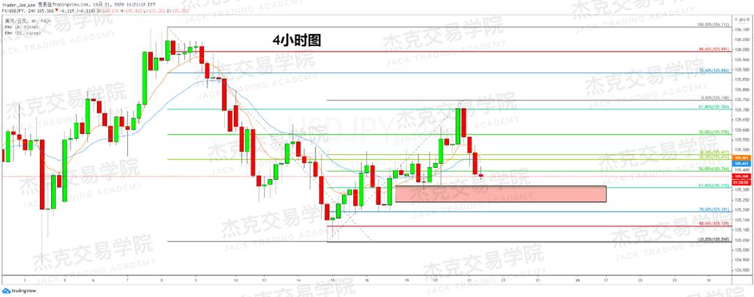 [10月21日策略]黄金/原油/英镑/欧元/美日/澳元/标普/BTC/BCH