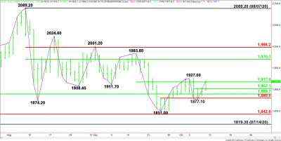 Gold Price Futures (GC) Technical Analysis – Trend Changes to Up on Trade Through $1927.00