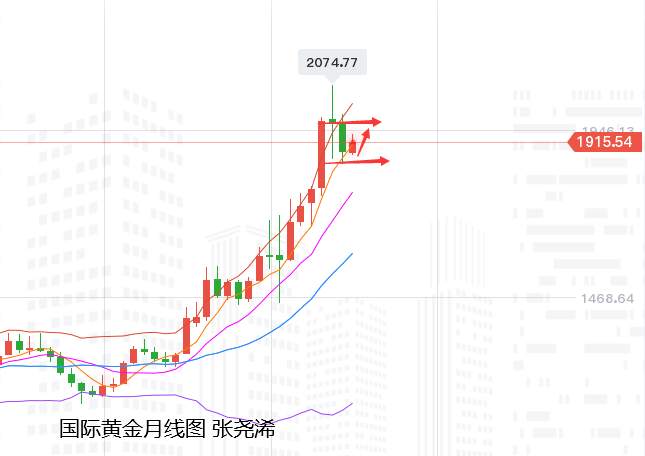 张尧浠：刺激计划又生僵局、黄金反弹受限多头仍需时间