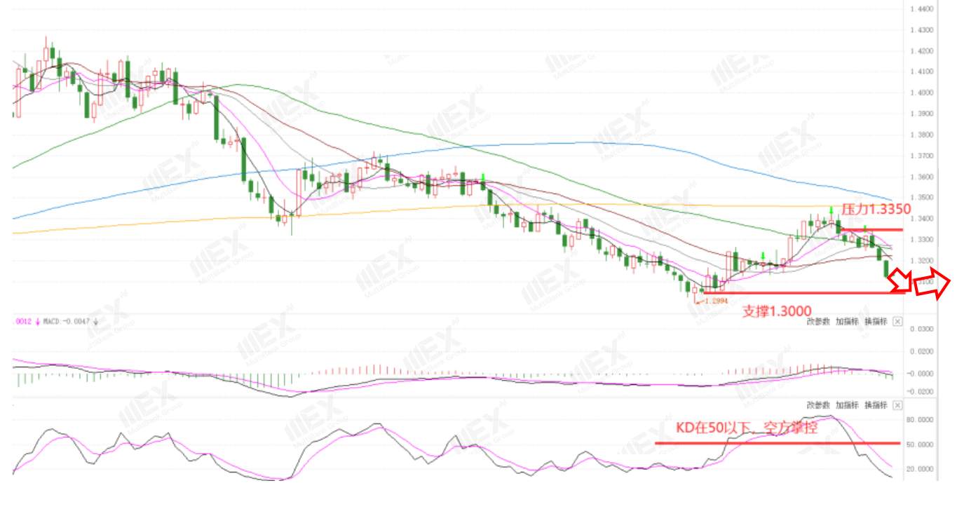 MEXGroup：每周策略2020-10-12
