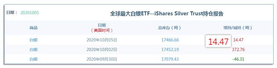 10.6早茶：国际原油大涨，黄金白银震荡上涨