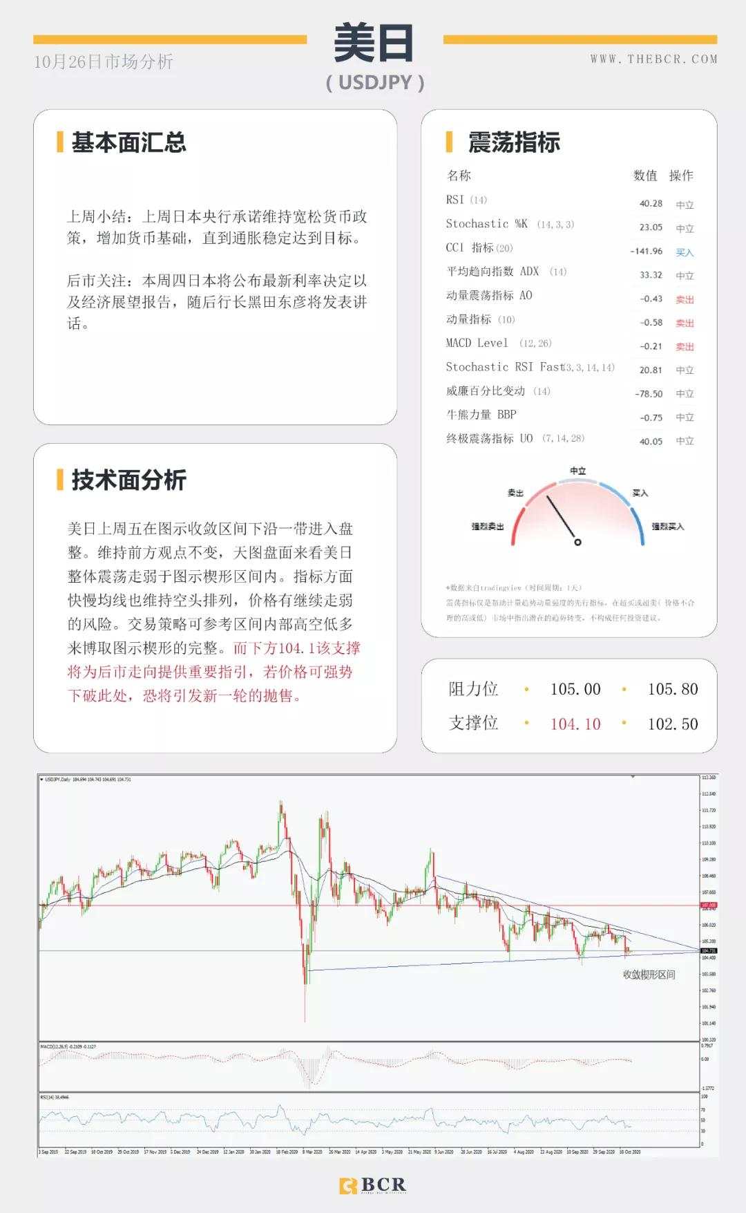 BCR10.26日货币、黄金、原油市场分析