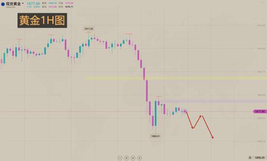 夏黛清：10.29黄金反弹做空是为上策，原油震荡偏空！