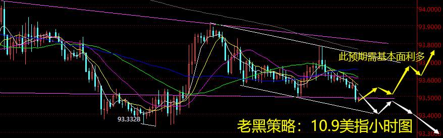 老黑策略：10.9外汇分析策略