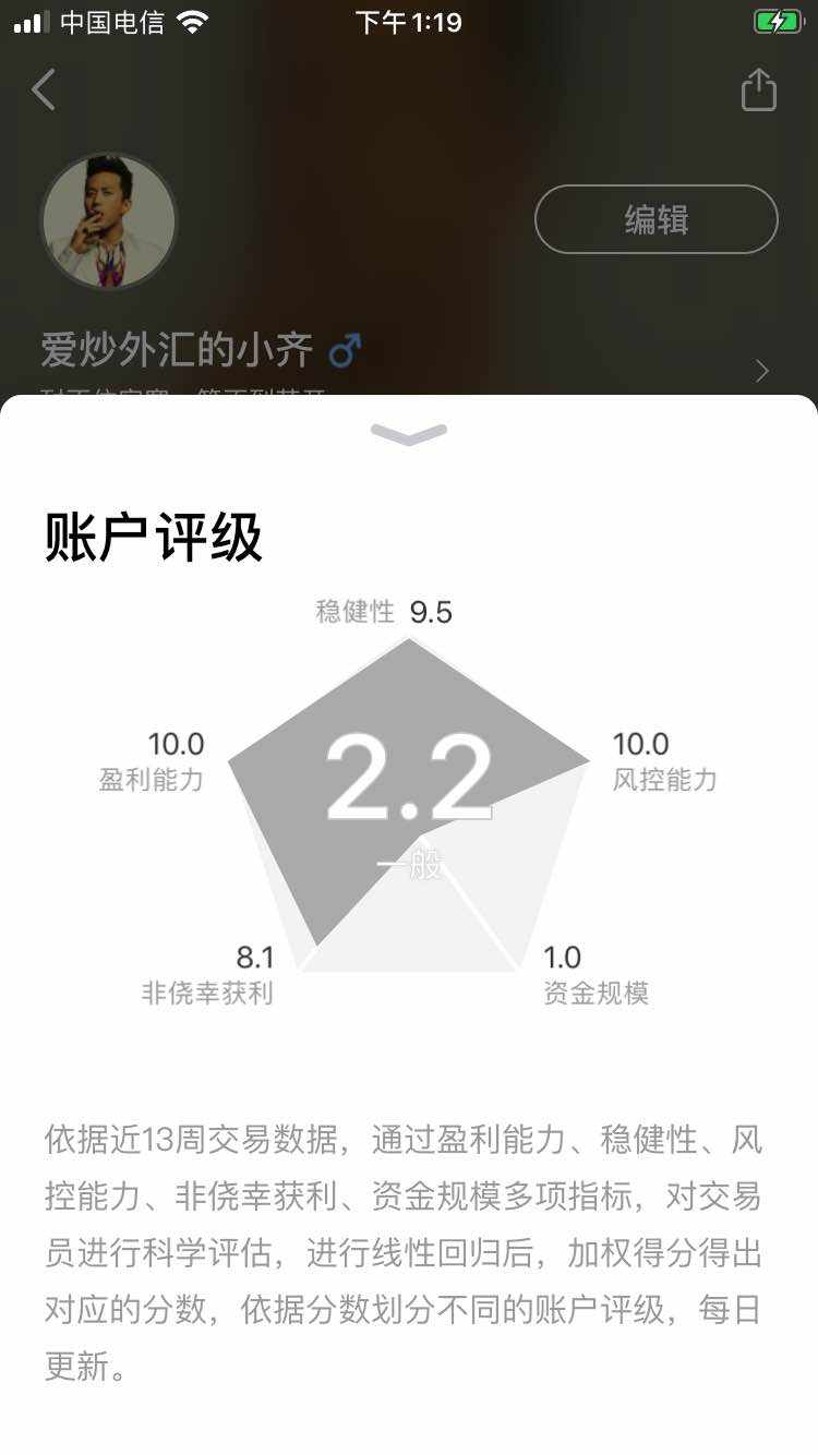 市场永远是对的。你错了是你问题 