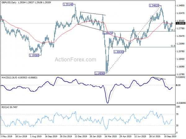 GBP/USD Daily Outlook