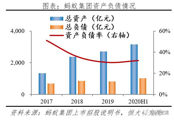 蚂蚁研究报告