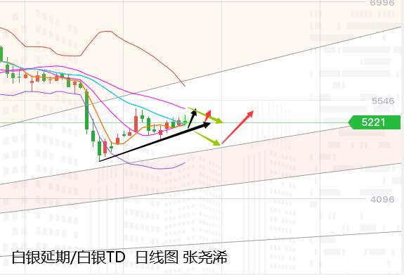 张尧浠：基本因素来回变化、黄金支撑阻力多空保持