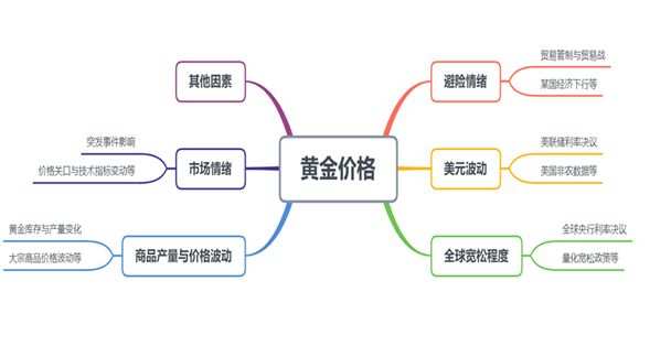 如何投资黄金，炒黄金怎么入门？